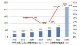 风电研究报告图片