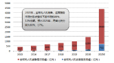 风电研究报告图片