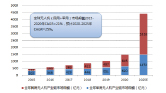 风电研究报告图片