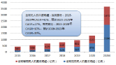 风电研究报告图片